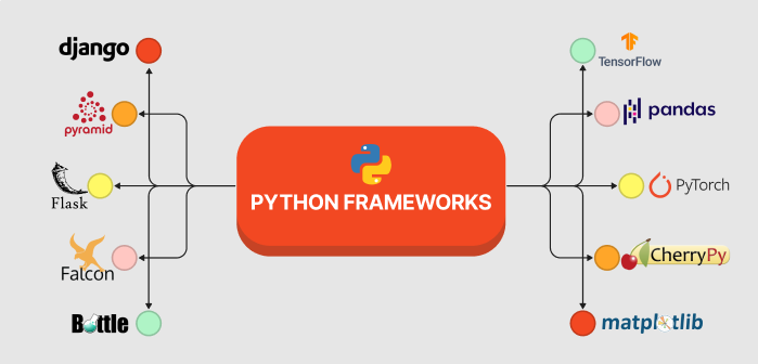 کتابخانه‌ها و فریمورک‌ها در پایتون