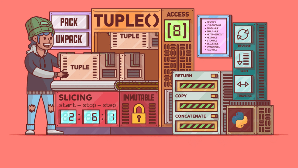 Tuples in Python